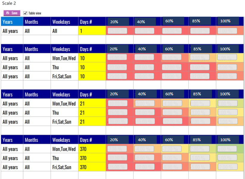 Rate Yield - Revenue Management Software Screenshot