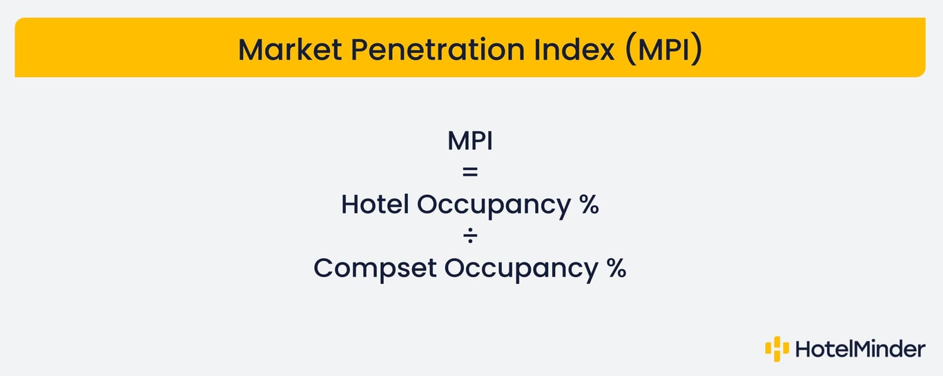 Market Penetration Index (MPI)