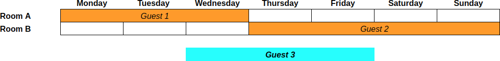 Inventory Management Table 1 ]