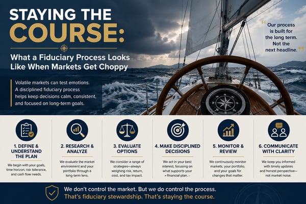 Staying the Course: What a Fiduciary Process Looks Like When Markets Get Choppy