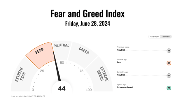 Cognitive biases can significantly influence investment decisions, especially when emotions such as fear and greed are driving the markets.