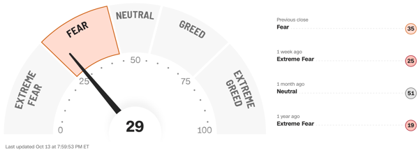 Cognitive biases can significantly influence investment decisions, especially when emotions such as fear and greed are driving the markets.