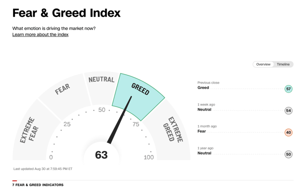 Cognitive biases can significantly influence investment decisions, especially when emotions such as fear and greed are driving the markets.