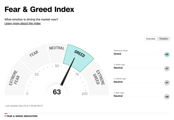 Cognitive biases can significantly influence investment decisions, especially when fear and greed drive the markets.