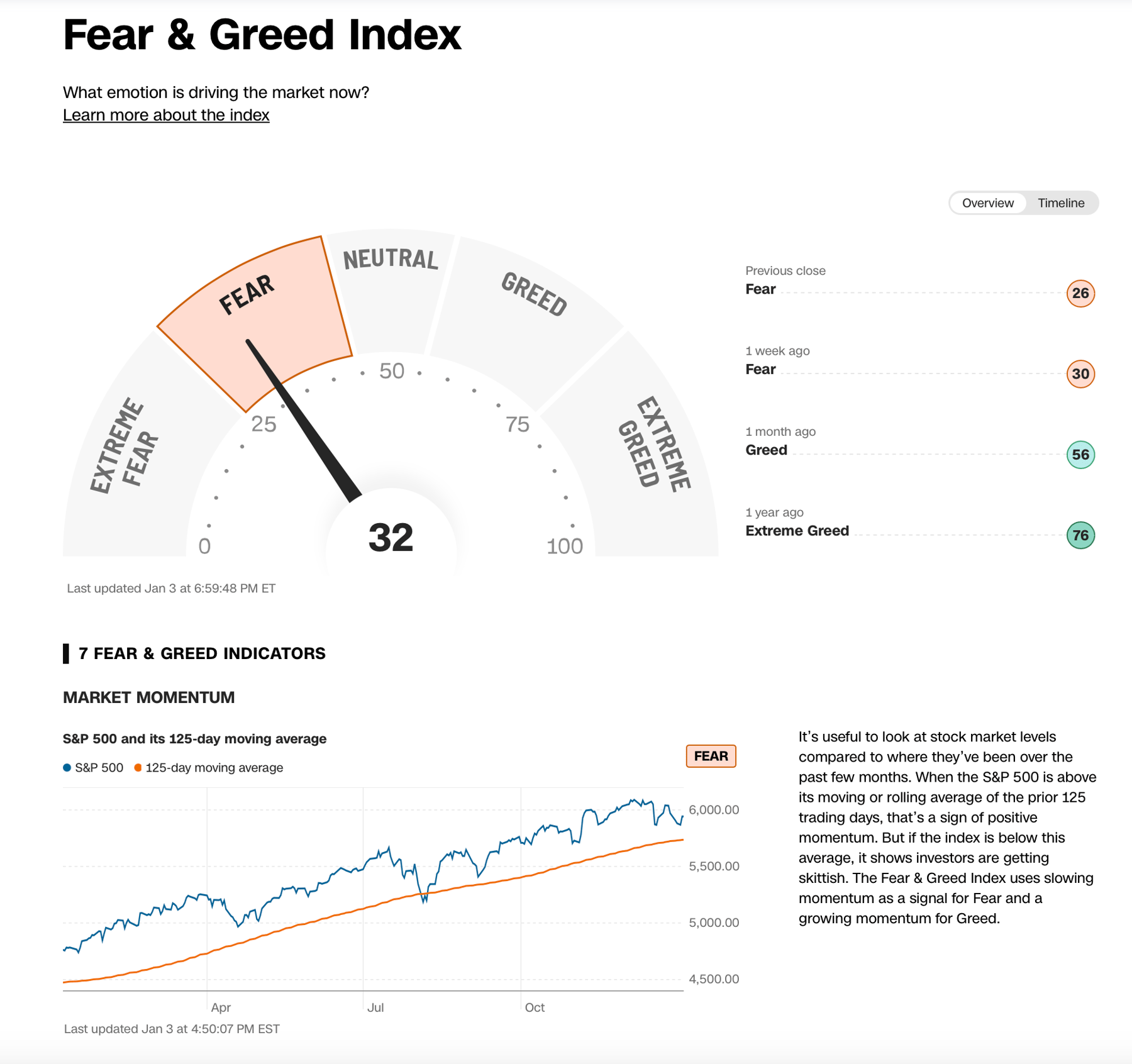 Cognitive biases can significantly influence investment decisions, especially when fear and greed drive the markets.