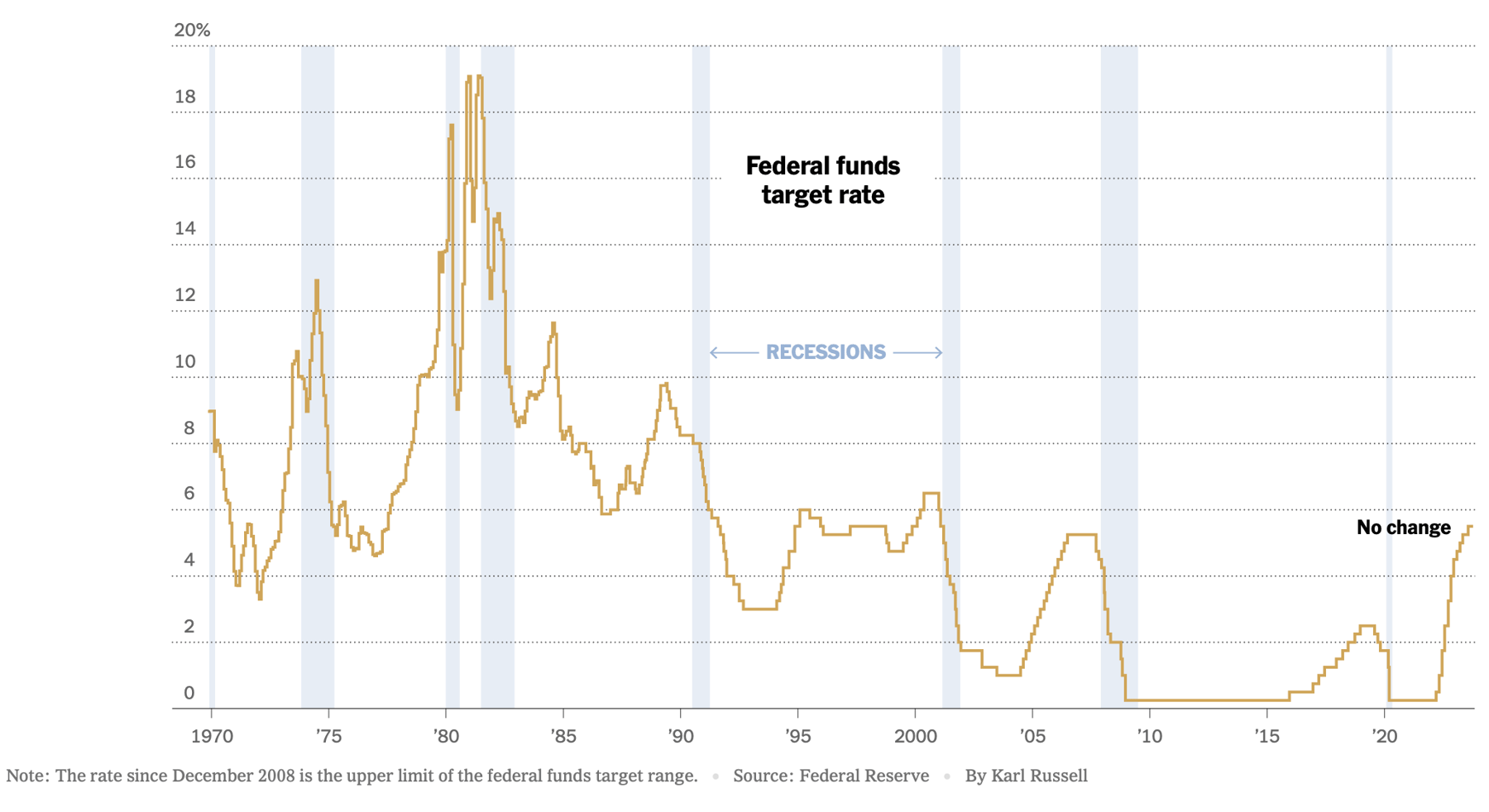 Federal Reserve Meeting Fed Leaves Rates Unchanged