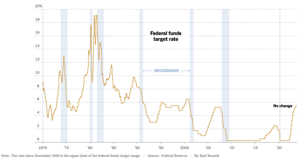 Federal Reserve Meeting Fed Leaves Rates Unchanged