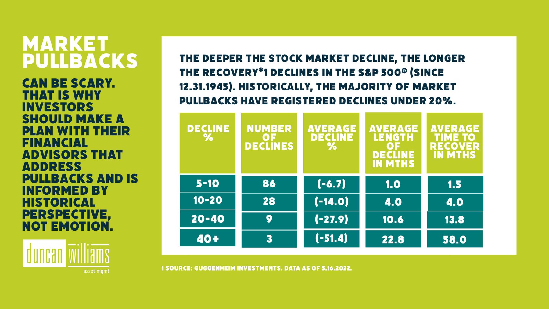 Putting Pullbacks in Perspective