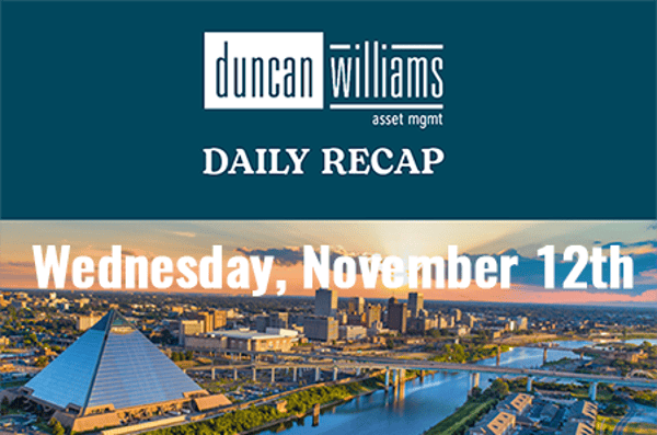 Dow Hits Record as Government Shutdown Nears End
