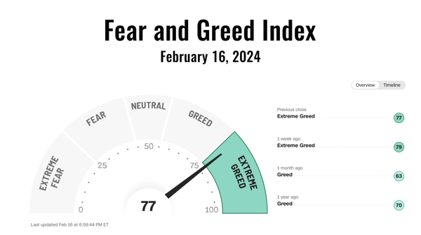 Cognitive biases can significantly influence investment decisions, especially when emotions such as fear and greed are driving the markets.