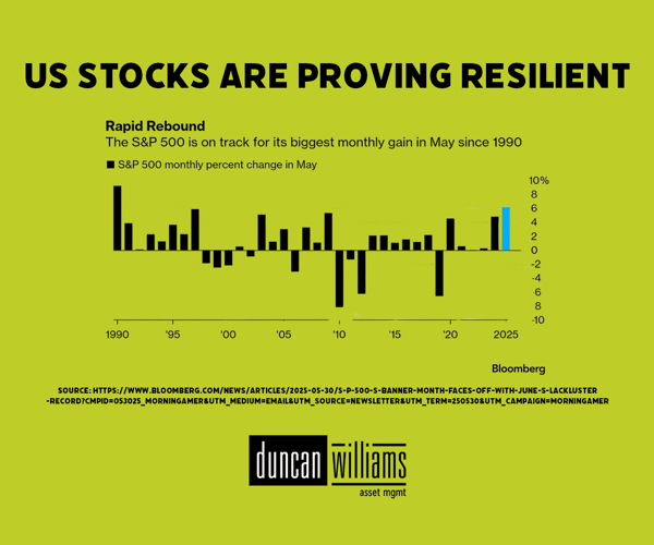 S&P 500’s Record May Rally Sparks Analyst Caution Amid Looming Market Risks