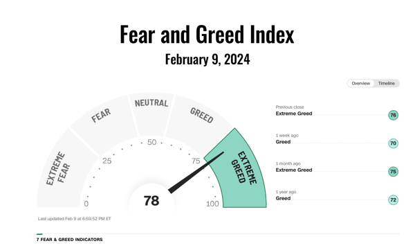 Cognitive biases can significantly influence investment decisions, especially when emotions such as fear and greed are driving the markets.