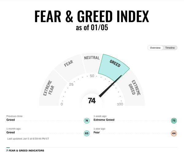 Cognitive biases can significantly influence investment decisions, especially when emotions such as fear and greed are driving the markets