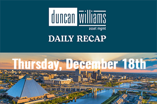 Markets Rebound as Inflation Cools Sharply, Lifting Rate Cut Hopes