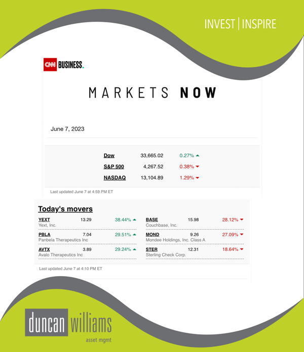 Markets Now