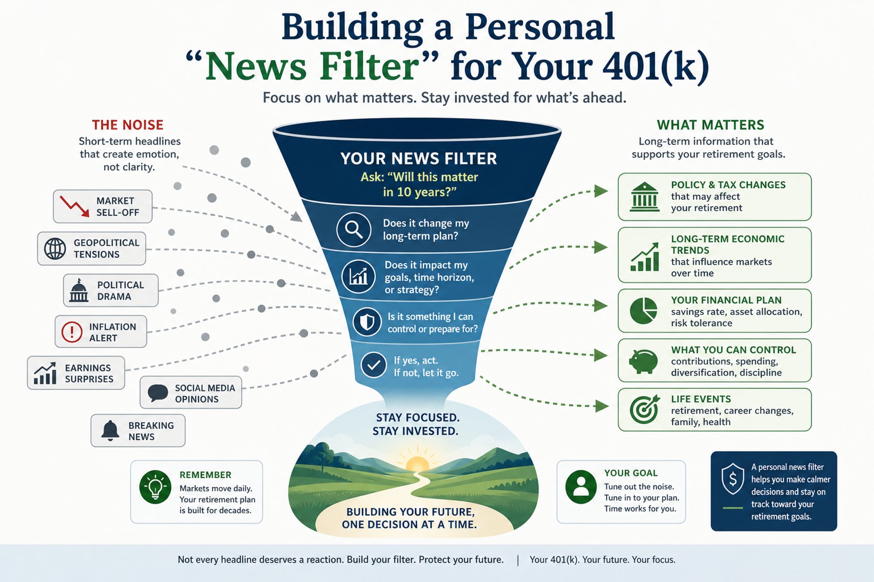 Building a Personal “News Filter” for Your 401(k)