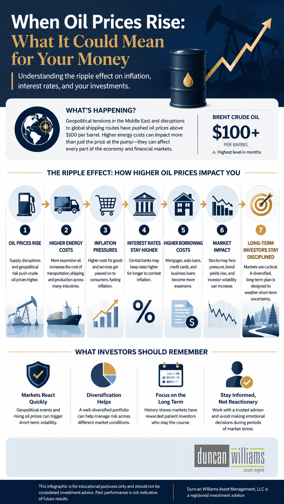 When Oil Prices Rise: What It Could Mean for Your Money