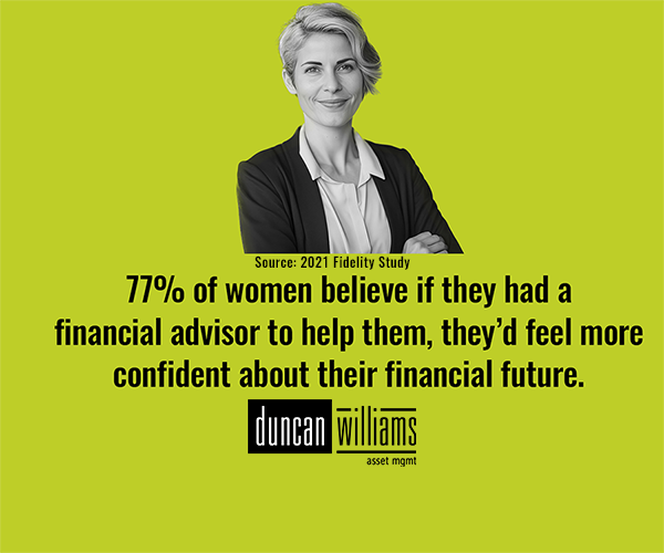 77 percent of women believe if they had a financial advisor to help them, they’d feel more confident about their financial future. 