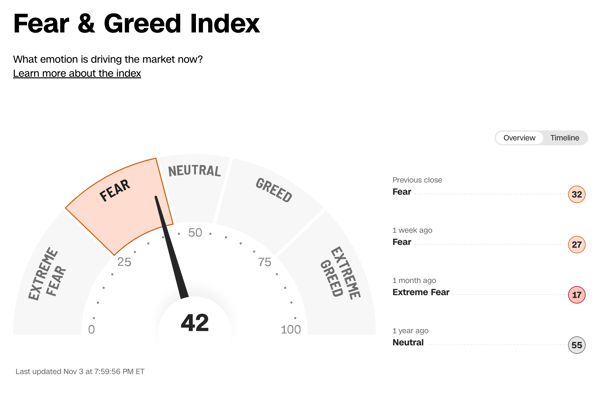 Cognitive biases can significantly influence investment decisions, especially when emotions such as fear and greed are driving the markets.