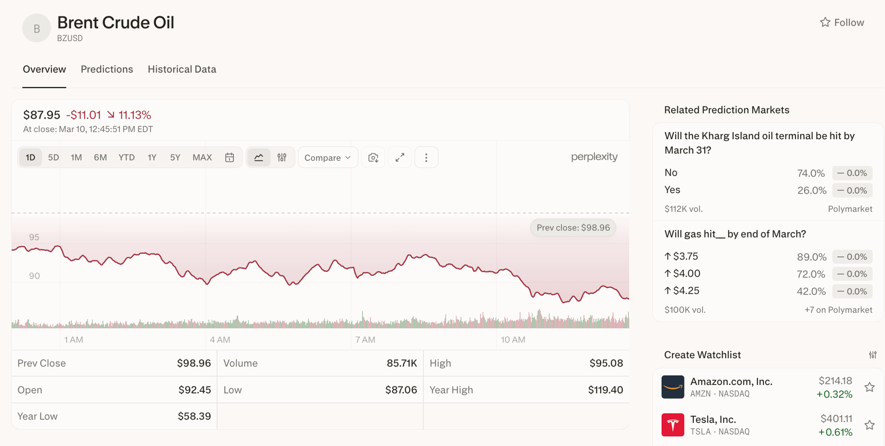Pump Prices & Paydays: Why Memphis Families Should Watch This Oil Chart