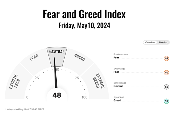 Cognitive biases can significantly influence investment decisions, especially when emotions such as fear and greed are driving the markets.