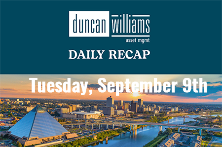 Markets Edge Higher Ahead of Inflation Data, Despite Labor Concerns and Rising Yields