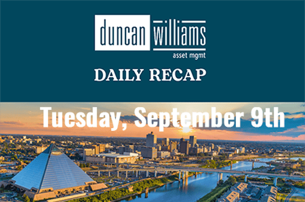 Markets Edge Higher Ahead of Inflation Data, Despite Labor Concerns and Rising Yields