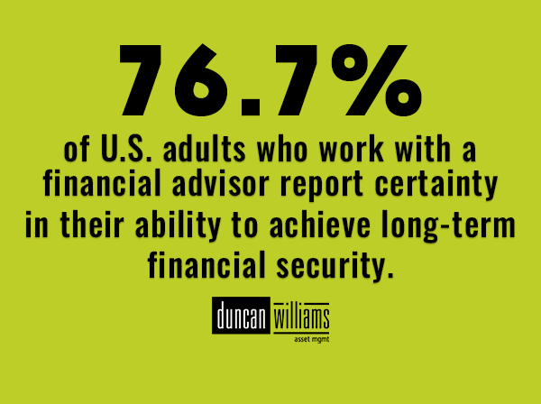 How do you feel about your long-term financial security?