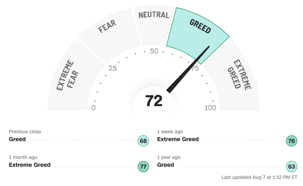 Cognitive biases can significantly influence investment decisions, especially when emotions such as fear and greed are driving the markets.
