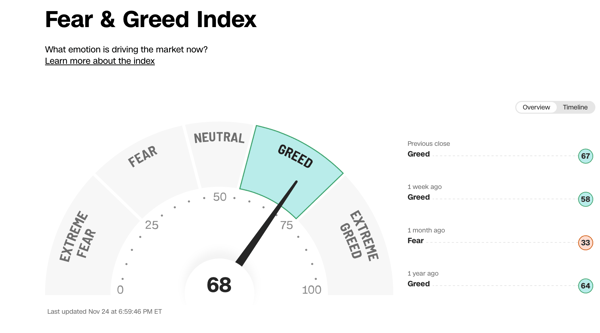 Cognitive biases can significantly influence investment decisions, especially when emotions such as fear and greed are driving the markets.