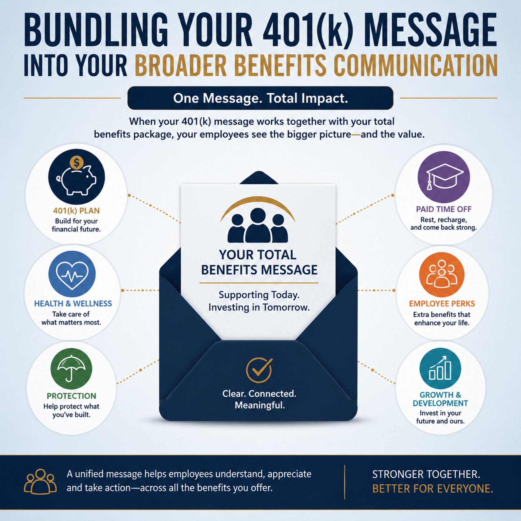 Bundling Your 401(k) Message Into Your Broader Benefits Communication