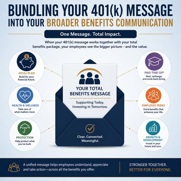 Bundling Your 401(k) Message Into Your Broader Benefits Communication