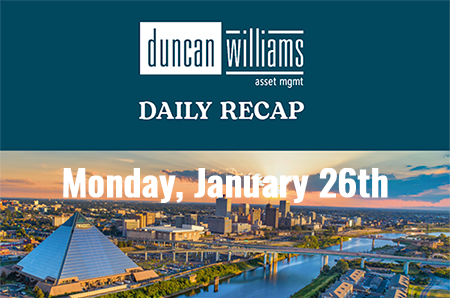 Markets Kick Off Key Week with Risk-On Sentiment; Gold Surges Past $5,000