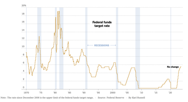 Fed Holds Rates Steady and Pledges to Proceed Carefully