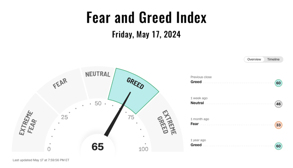Cognitive biases can significantly influence investment decisions, especially when emotions such as fear and greed are driving the markets.