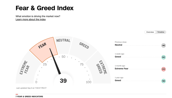 Cognitive biases can significantly influence investment decisions, especially when emotions such as fear and greed are driving the markets.