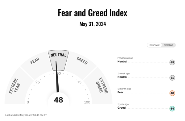 Cognitive biases can significantly influence investment decisions, especially when emotions such as fear and greed are driving the markets.