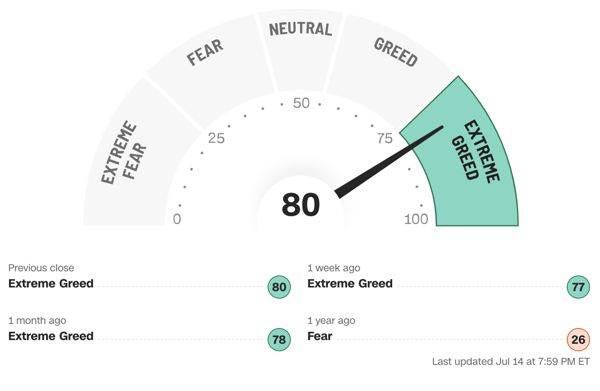 Cognitive biases can significantly influence investment decisions, especially when emotions such as fear and greed are driving the markets