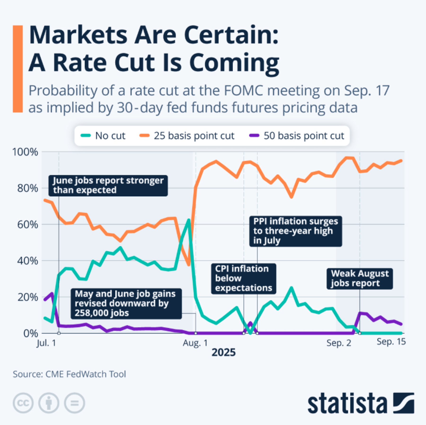 Markets Brace for Central Bank’s Next Move on Interest Rates