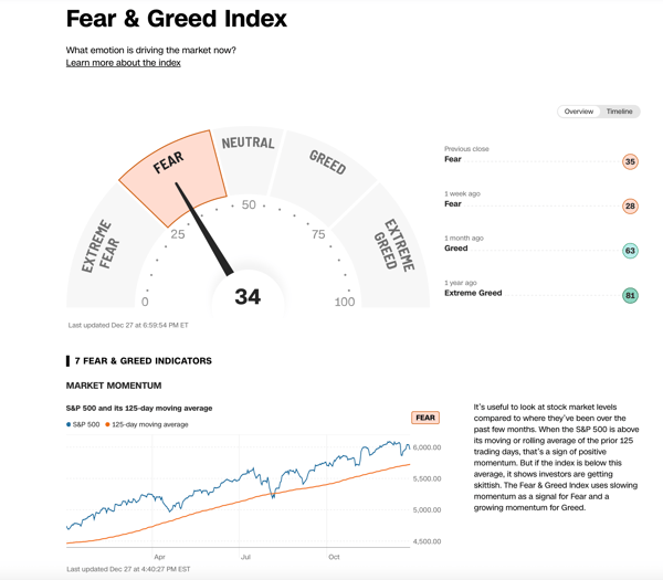 Cognitive biases can significantly influence investment decisions, especially when fear and greed drive the markets.