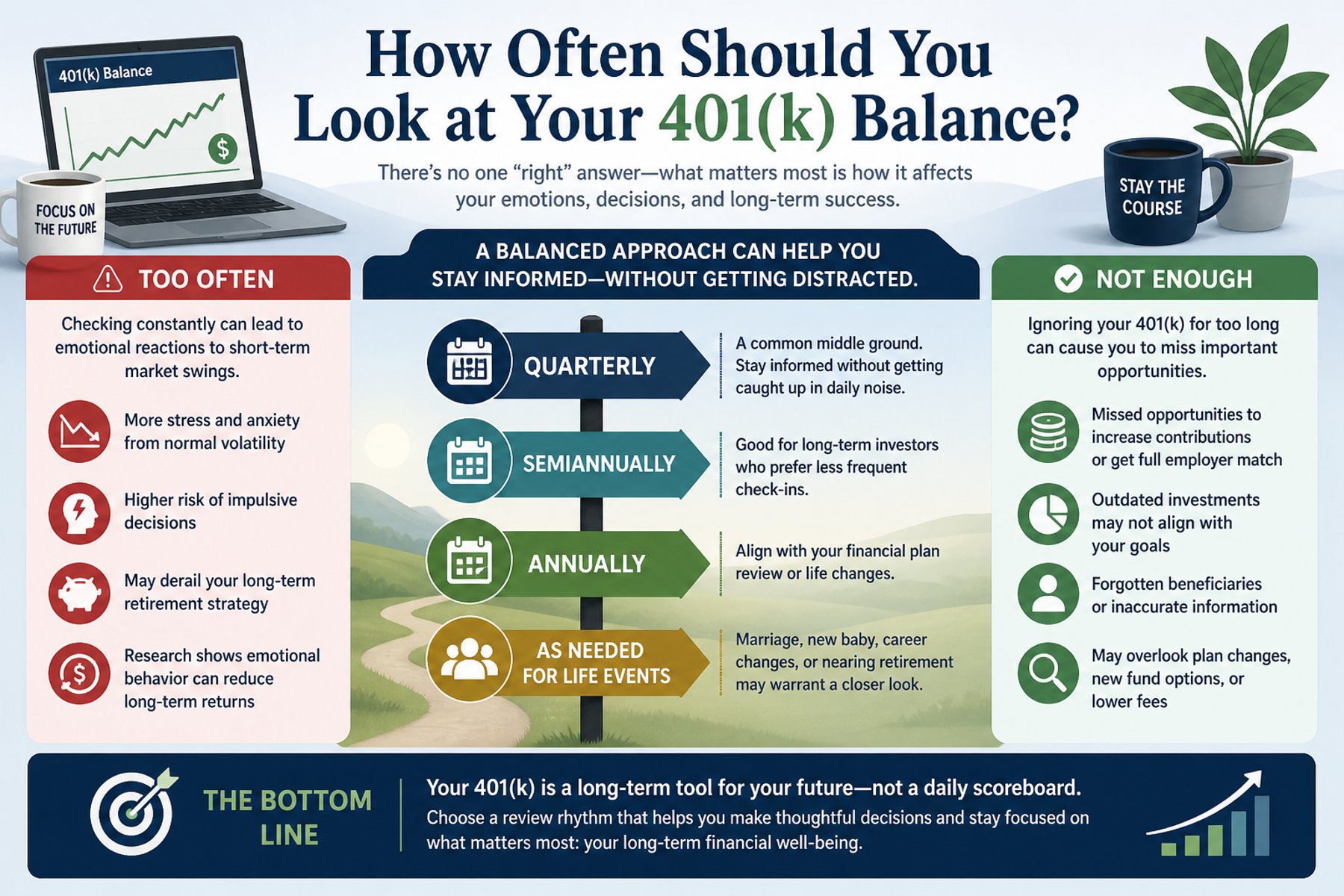 How Often Should You Look at Your 401(k) Balance?