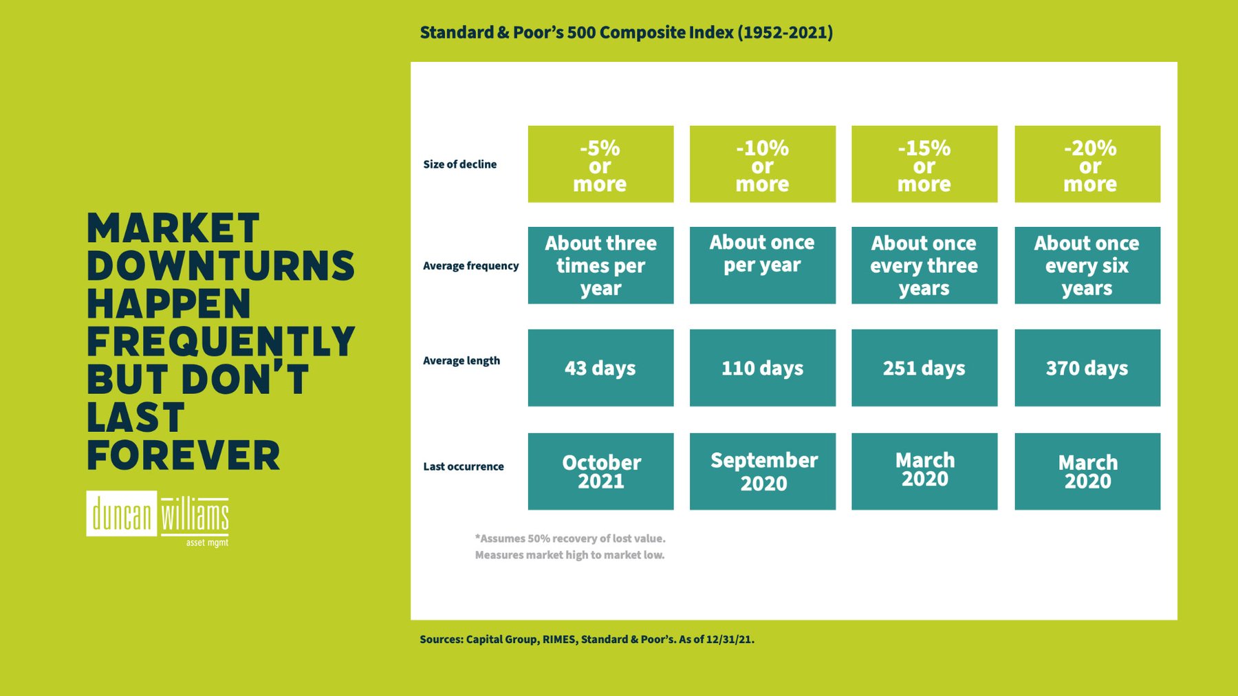 Market declines are part of investing