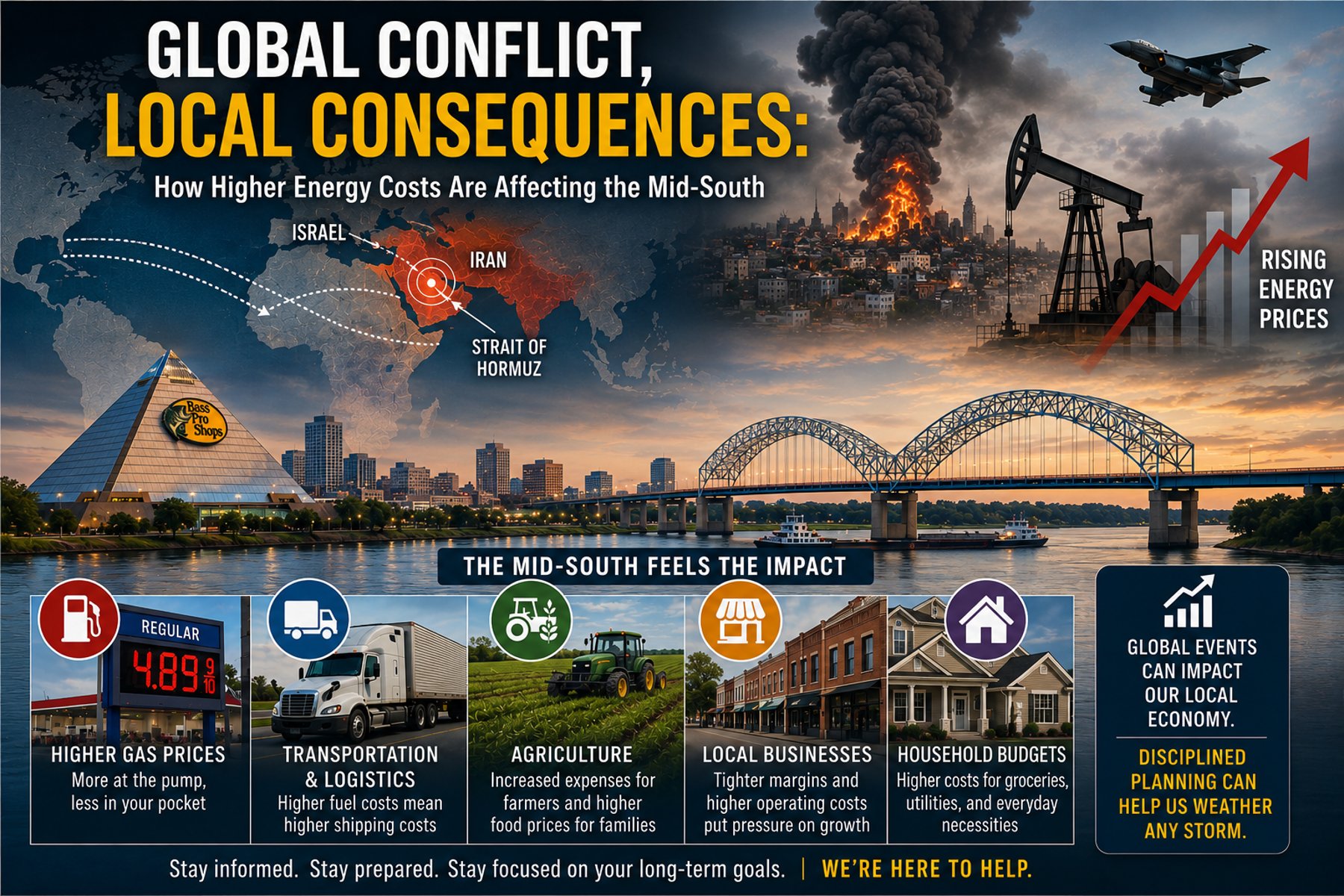 Global Conflict, Local Consequences: How Higher Energy Costs Are Affecting the Mid-South