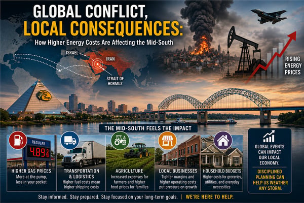 Global Conflict, Local Consequences: How Higher Energy Costs Are Affecting the Mid-South
