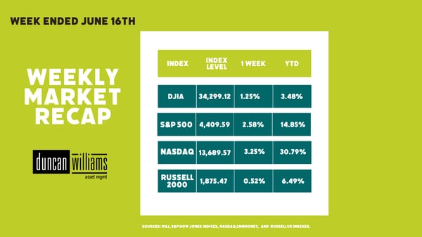 Market Recap Week Ended June 16
