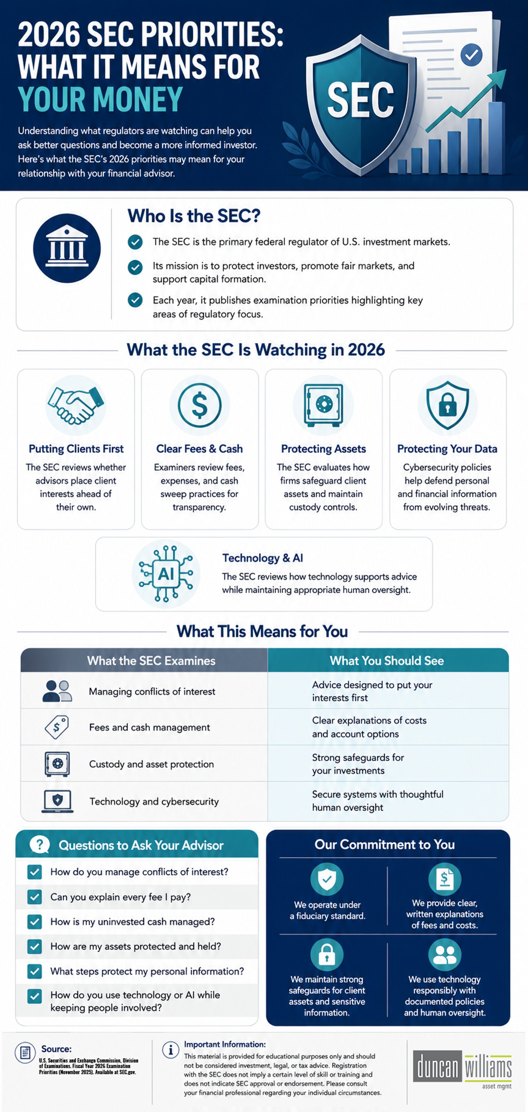 2026 SEC Priorities: What it means for your money.
