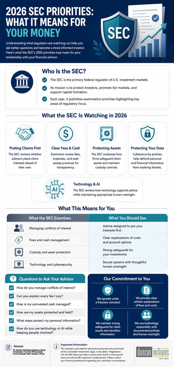 2026 SEC Priorities: What it means for your money.