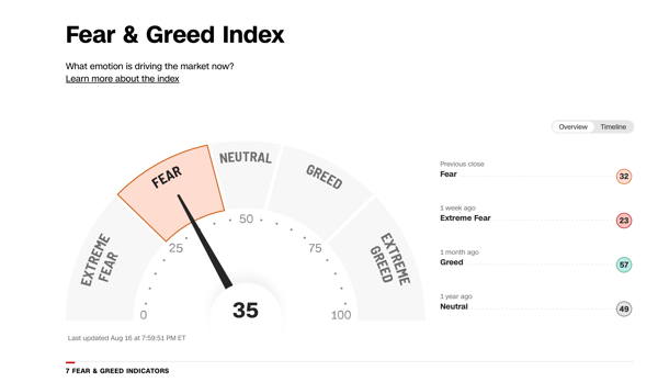 Cognitive biases can significantly influence investment decisions, especially when emotions such as fear and greed are driving the markets.