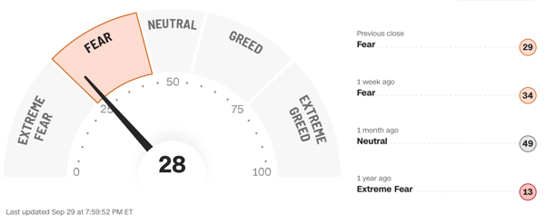 Cognitive biases can significantly influence investment decisions, especially when emotions such as fear and greed are driving the markets.