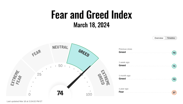 Cognitive biases can significantly influence investment decisions, especially when emotions such as fear and greed are driving the markets.